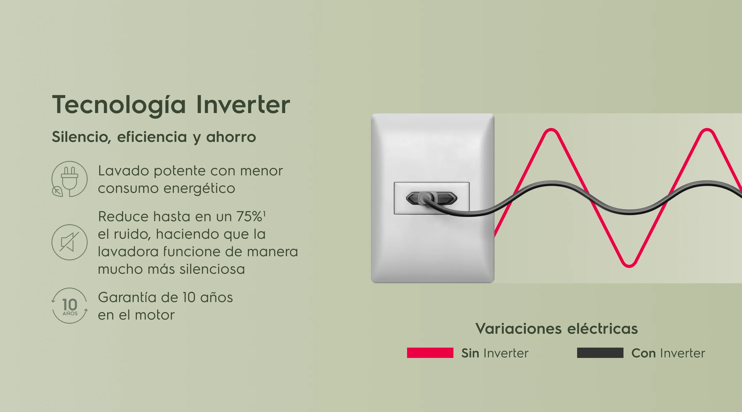 Tecnología Inverter. Silencio, eficiencia y ahorro. Lavado potente con menor consumo energético Reduce hasta en un 75%1 el ruido, haciendo que la lavadora funcione de manera mucho más silenciosa. Garantía de 10 años en el motor