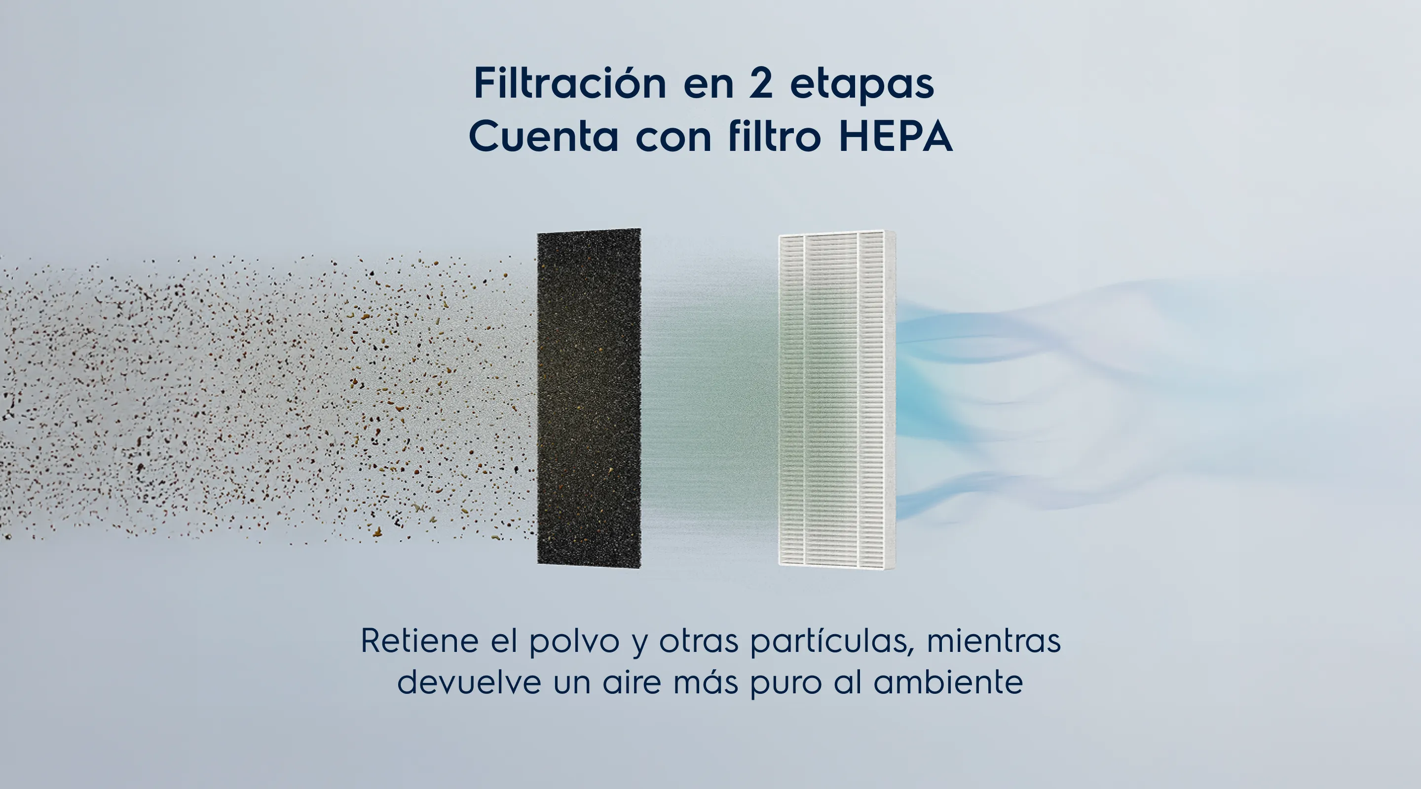 Filtragem em 2 etapas com filtro HEPA - Retém o pó e outras partículas ao mesmo tempo que devolve um ar mais puro ao ambiente
