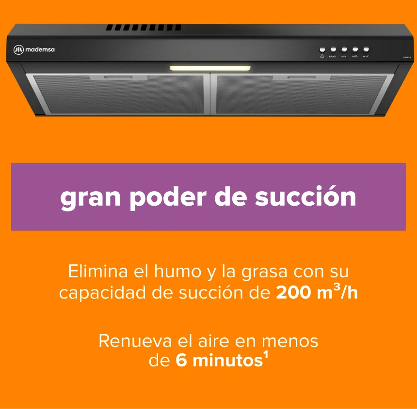 Gran poder de succión Elimina el humo y la grasa con su capacidad de succión de 200 m³/h Renueva el aire en menos de 6 minutos1