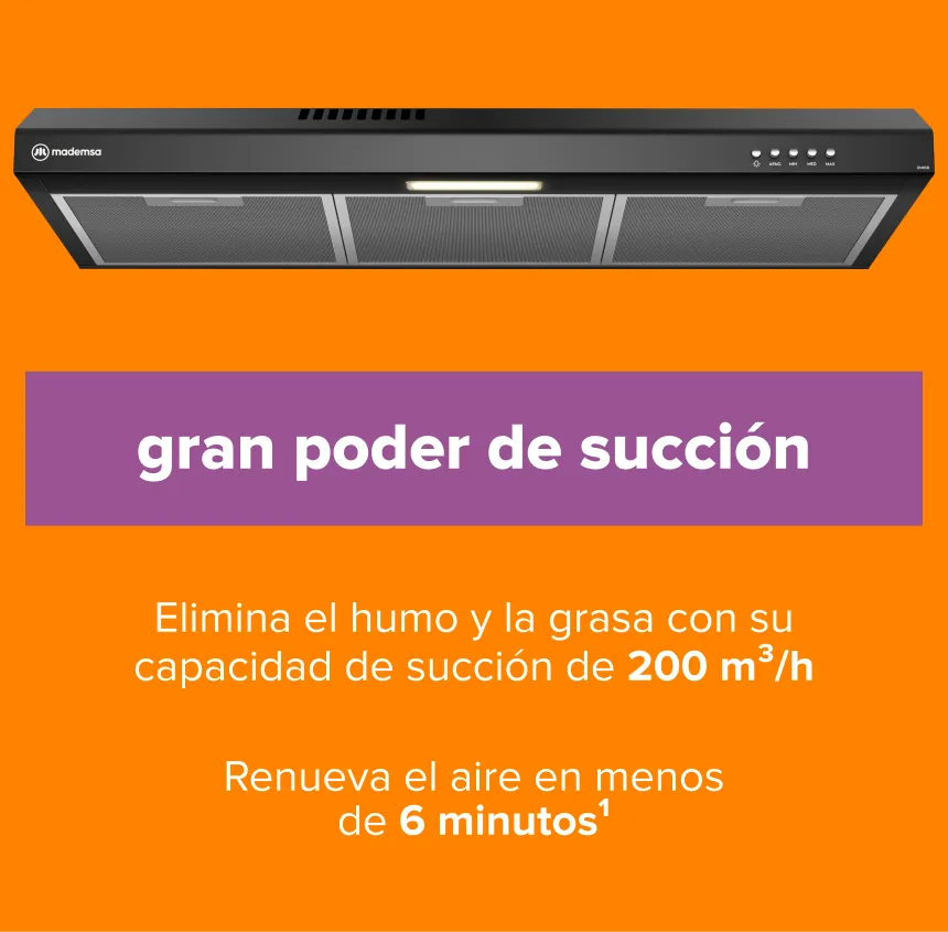 Gran poder de succión Elimina el humo y la grasa con su capacidad de succión de 200 m³/h Renueva el aire en menos de 6 minutos1