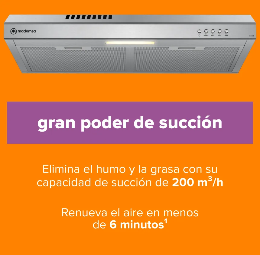 Gran poder de succión Elimina el humo y la grasa con su capacidad de succión de 200 m³/h Renueva el aire en menos de 6 minutos1