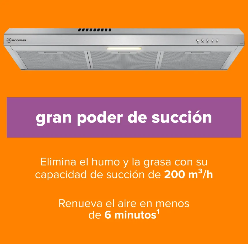 Gran poder de succión Elimina el humo y la grasa con su capacidad de succión de 200 m³/h Renueva el aire en menos de 6 minutos1